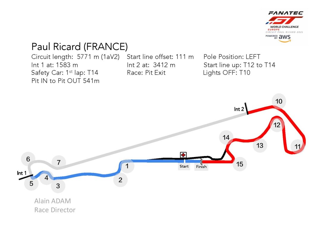 Paul Ricard