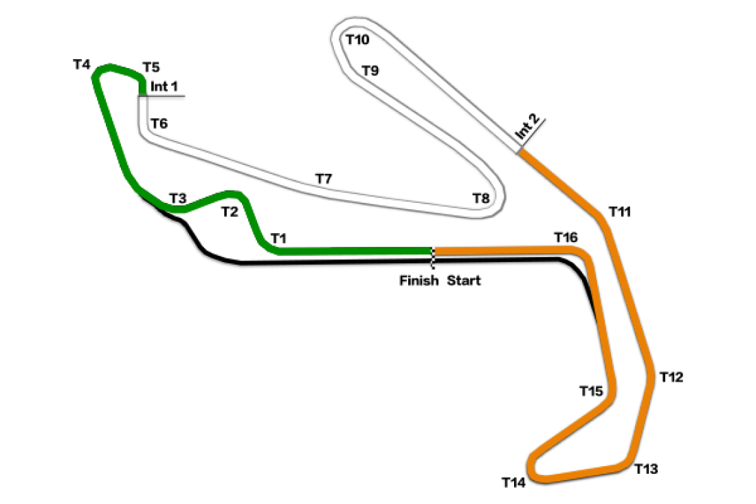 Misano World Circuit, Italy